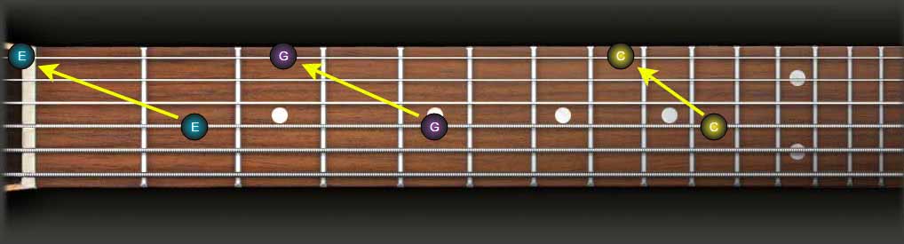 Guitar Fretboard Theory 