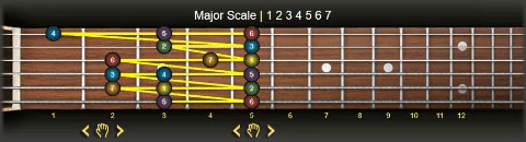 Guitar Scales Generator | Online Free Guitar Learning Software