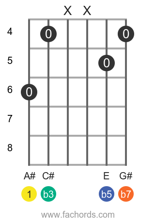 online guitar chord dictionary