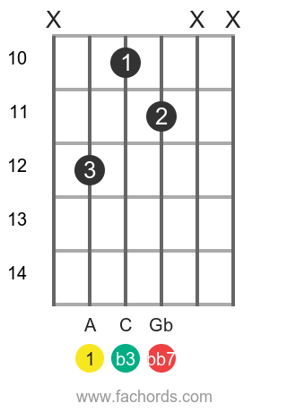 Easy Ways To Play The Adim7 Guitar Chord