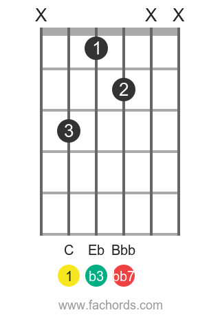 C Diminished Seventh Guitar Chord Cdim7 Easy Ways To Play It