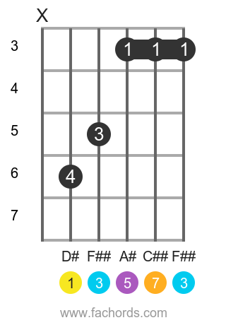 Mweb 3 3 7 guitar chord easy