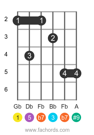 online guitar chord dictionary