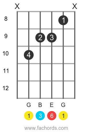 G6 Guitar Chord | How To Create and Play the G Major Sixth chord