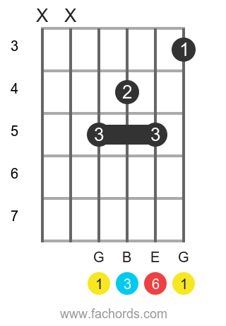 G6 Guitar Chord 