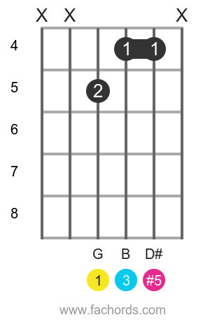 Gaug Guitar Chord Guitar Chords Chart