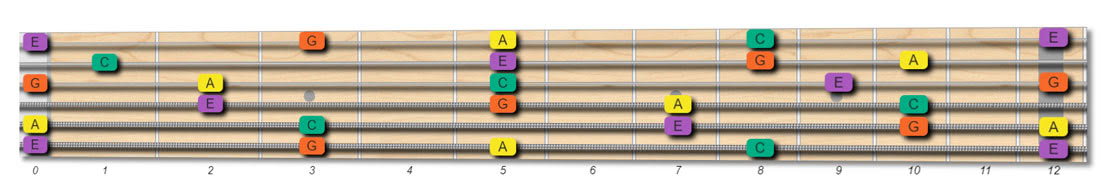 Amin7 guitar chord fretboard tones