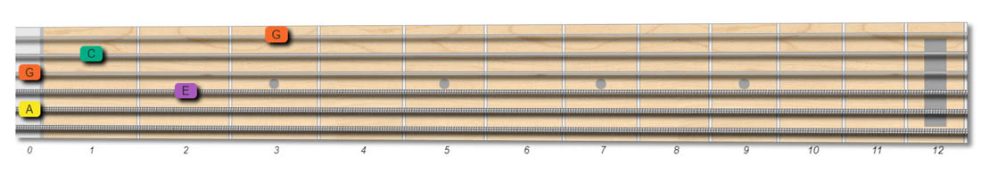 Amin7 guitar chord shape pattern 1