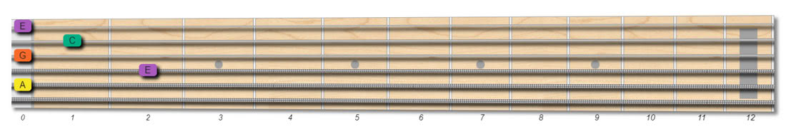 A min7 guitar chord shape pattern 2