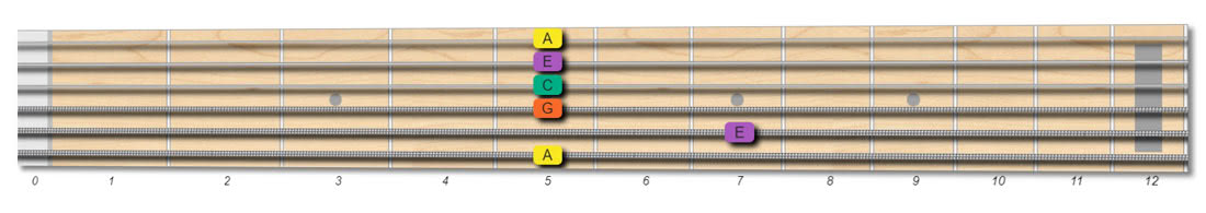 fretboard shape for the Amin7 chord