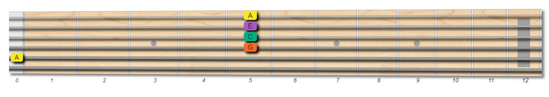 Amin7 guitar chord shape