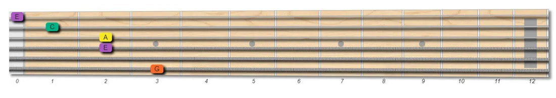 Amin7 guitar chord shape third inversion