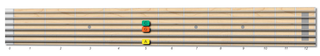 Amin7 guitar shell chord used in jazz