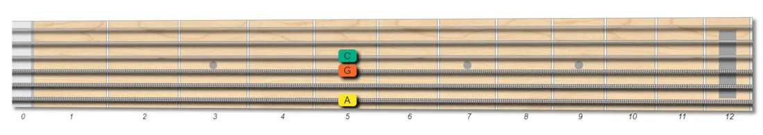 Amin7 guitar shell chord used in jazz