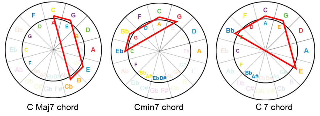 Interactive Circle Of Fifths Circle Of Fifths Classic - vrogue.co