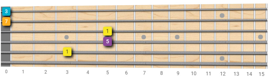 C major seventh guitar chord X35500 fingering