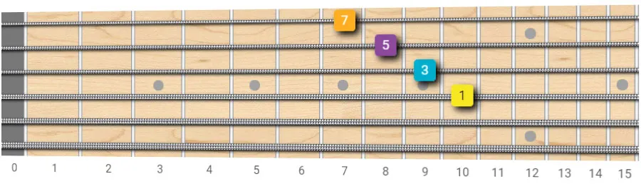 C maj7 guitar chord