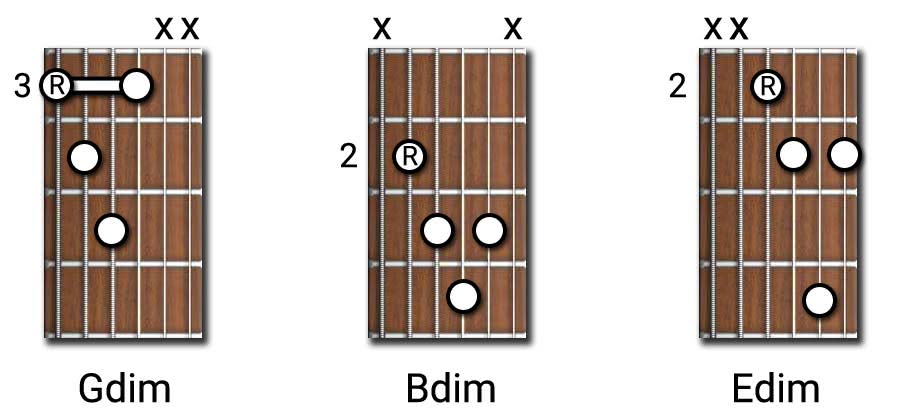 Diminished Guitar Chords Diminished Triads Half Diminished Dim7th