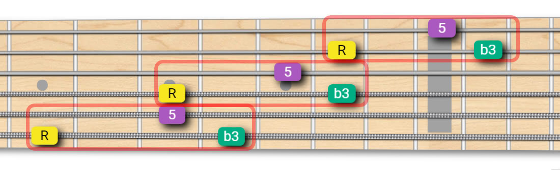 Guitar Arpeggios Tutorials Fretboard Shapes And Interactive Tool