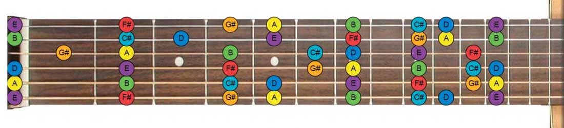 Guitar Fretboard Chart | Free Neck Diagrams Pdf