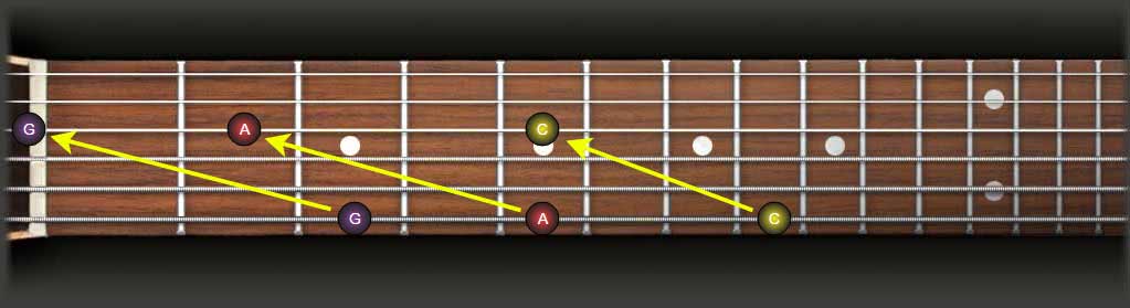 Guitar fretboard Theory | Part 1