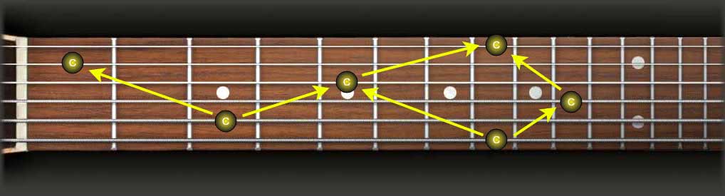 Guitar fretboard Theory | Part 1