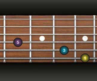 Guitar Fretboard Theory | Part 2