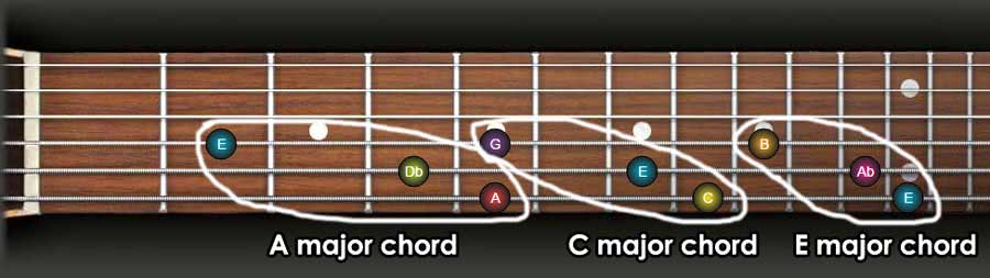 Guitar Fretboard Theory | Part 2