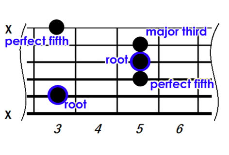 chord notes guitar