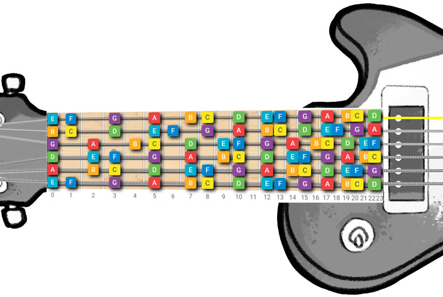 Guitar Notes How To Learn The Fretboard