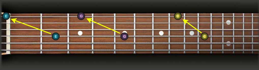 Guitar Notes | How To Learn The Fretboard