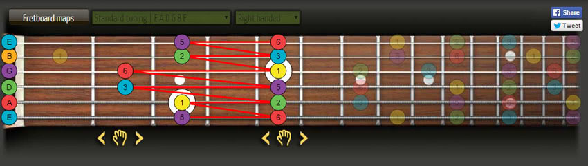 Learning Pentatonic Scales For Guitar Solos Electricguitar Hot Sex Picture 9383