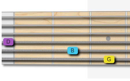 Guitar Triads | Structure, shapes, how to extend them