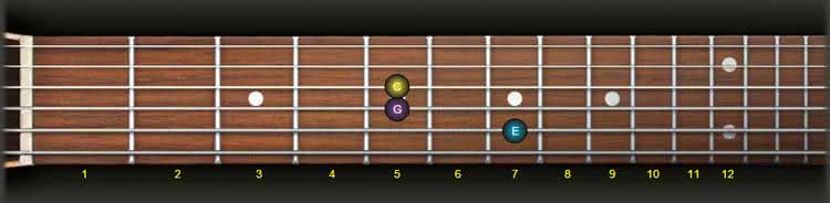 Guitar Triads | Structure, shapes, how to extend them