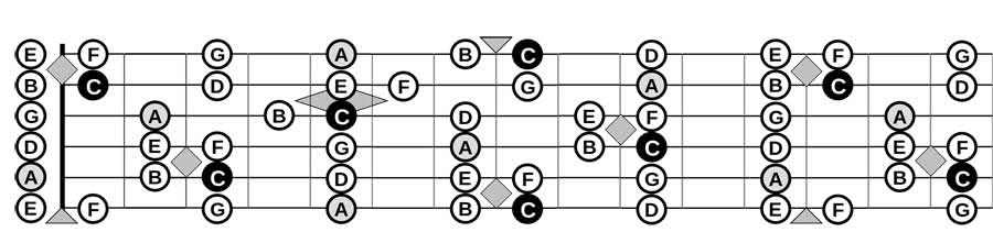 How to read music for guitar | Chords, Scales, Staff, Strumming