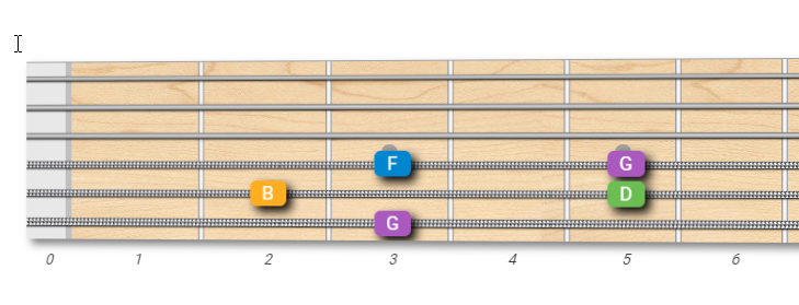 Guitar Tabs Exercise: Arpeggio in G Mixolydian Scale